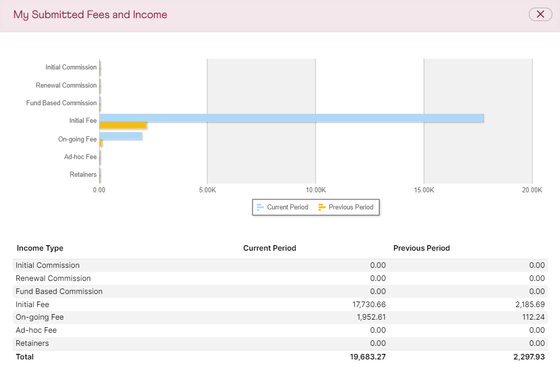 Graph showing increased client conversion rates after Wealth Articulate coaching